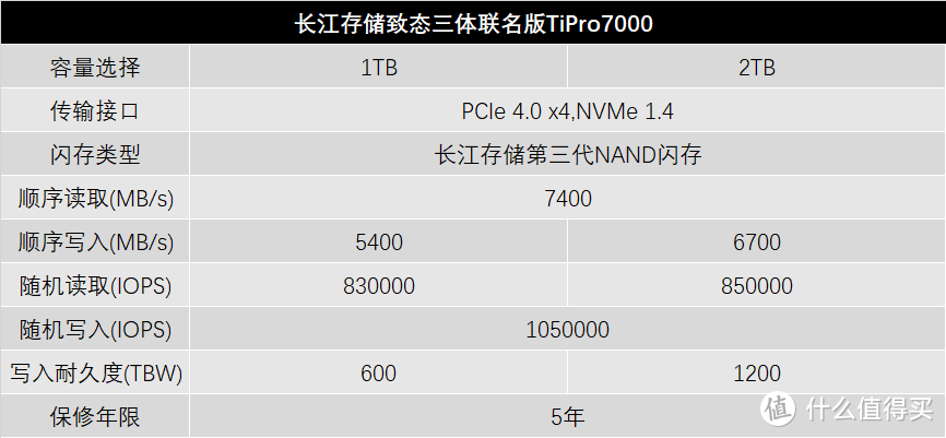 长江存储致态三体联名版TiPro7000评测