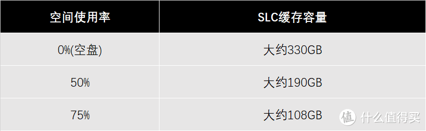 长江存储致态三体联名版TiPro7000评测