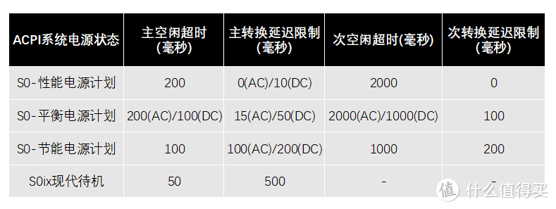 长江存储致态三体联名版TiPro7000评测