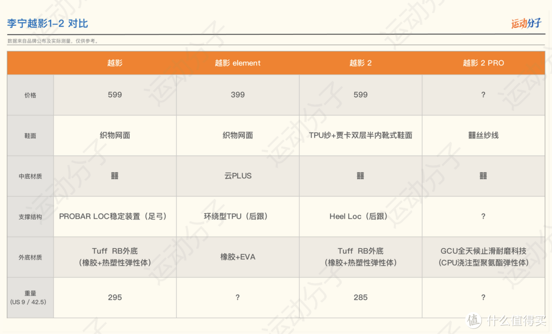 以李宁越影2为例，跑鞋怎样做到男女差异化鞋楦设计？ | 肉身评测