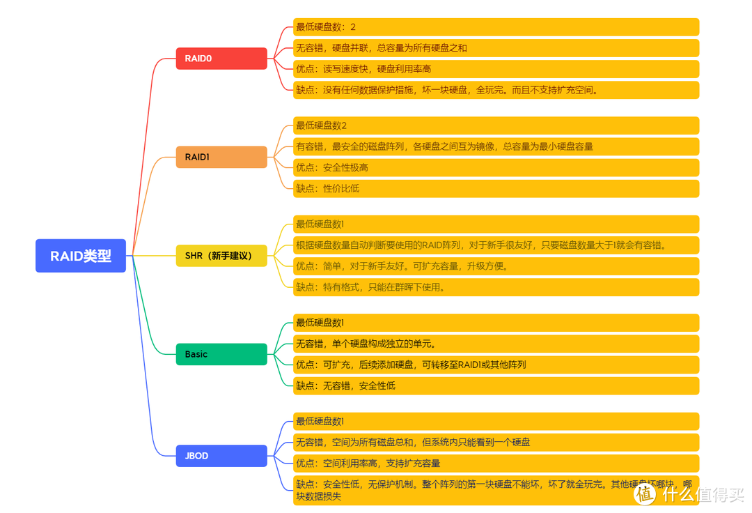 ​整整4年NAS使用经验，万字长文带你从小白变身高端玩家，群晖DS920+保姆级教程