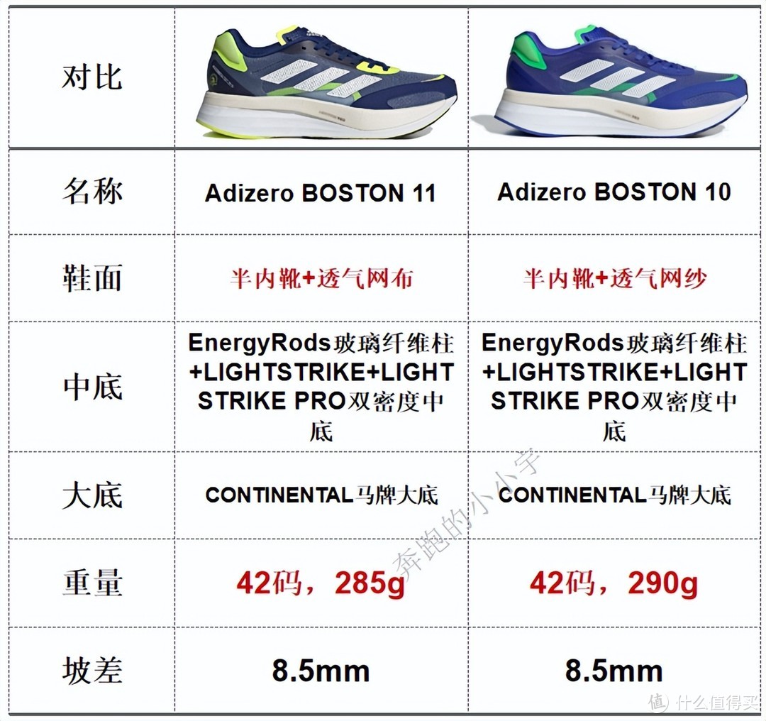 阿迪达斯跑鞋矩阵——2022年7月