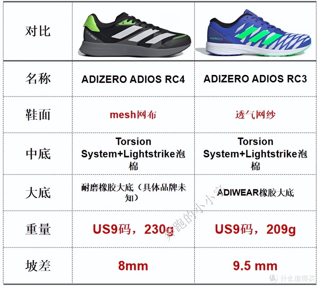阿迪达斯跑鞋矩阵——2022年7月