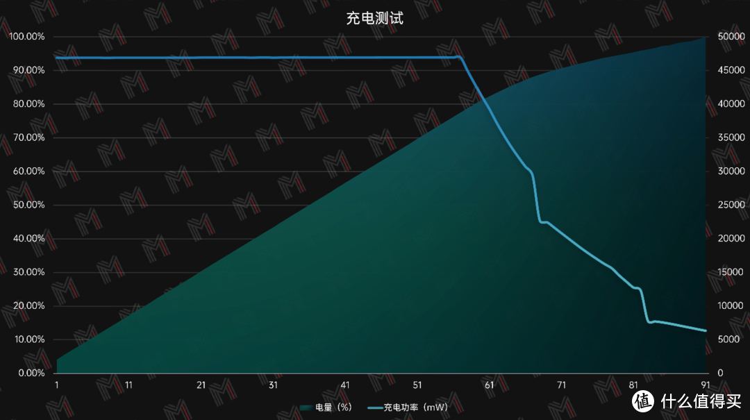 从没见过这么好看的笔记本 — MateBook X Pro 2022 微绒典藏版评测