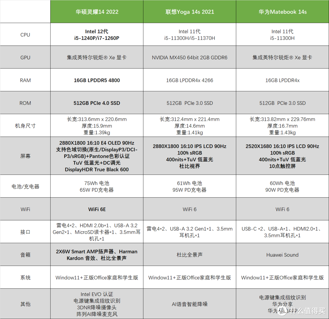 暑期笔记本小推荐 3款值得考虑的5K价位商务本