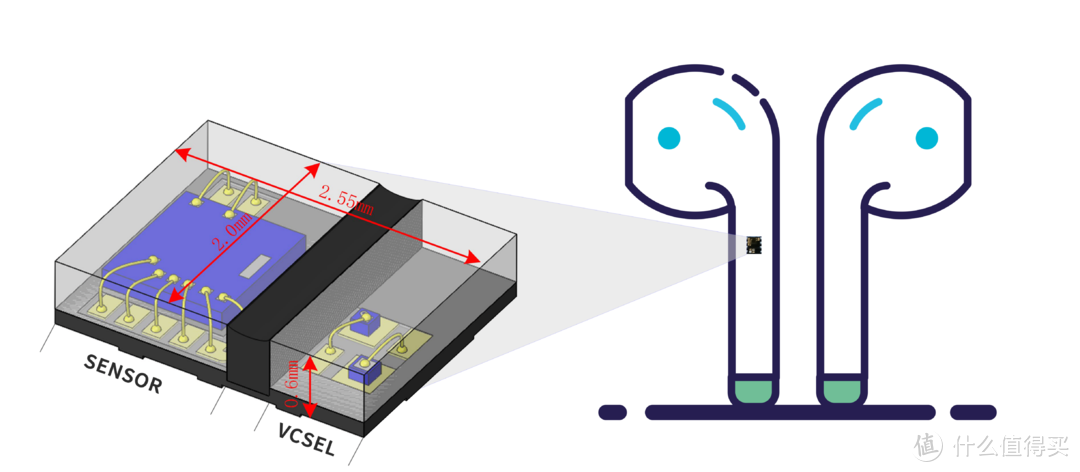 美芯晟推出全集成超低功耗光学接近检测传感器