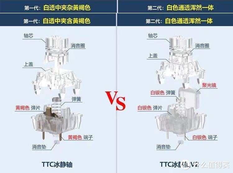 冰静轴结构