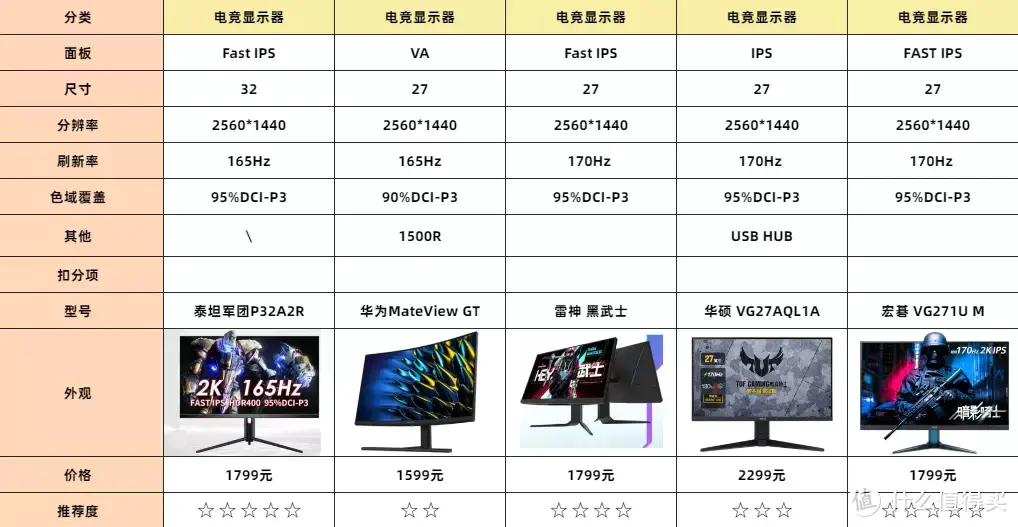 两千价位显示器选择指南