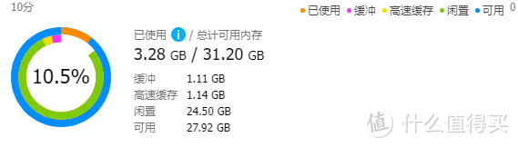 威联通TS453D 内存扩容至32GB
