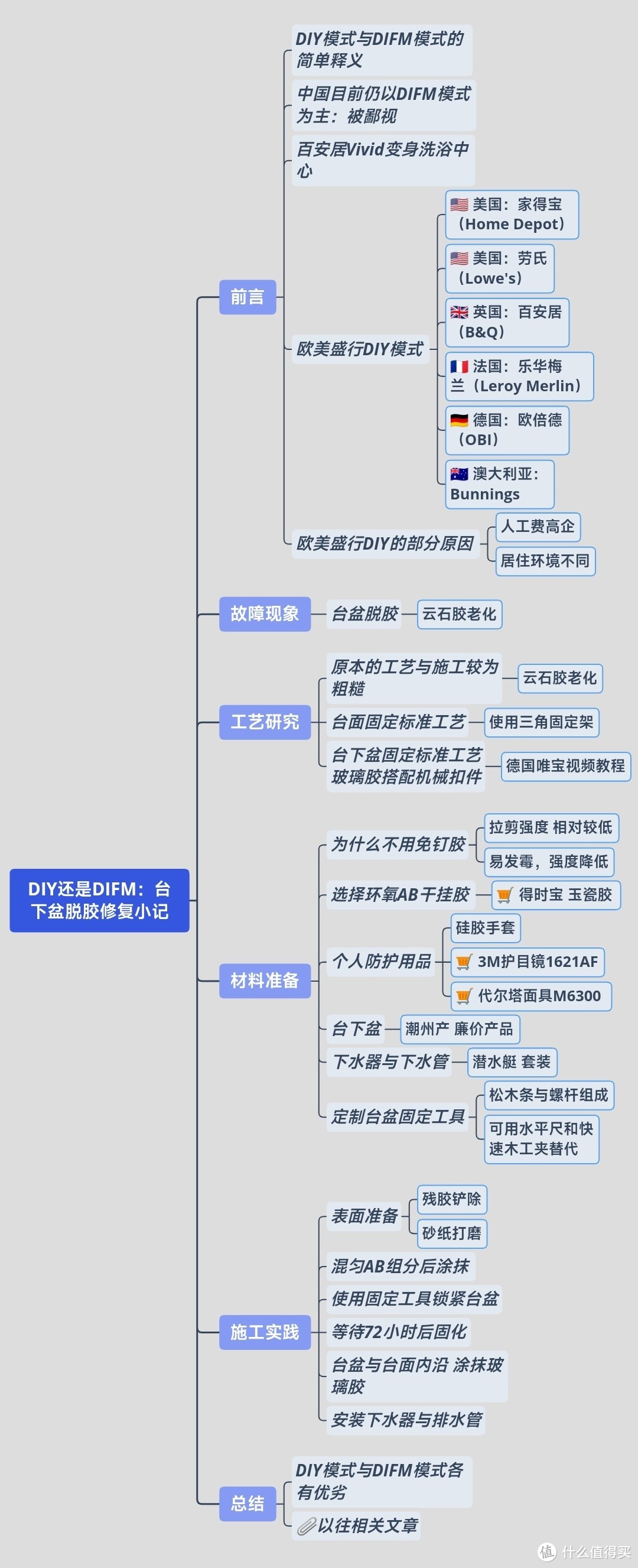 DIY还是DIFM？工费够买工具：台下盆脱胶后修复小记