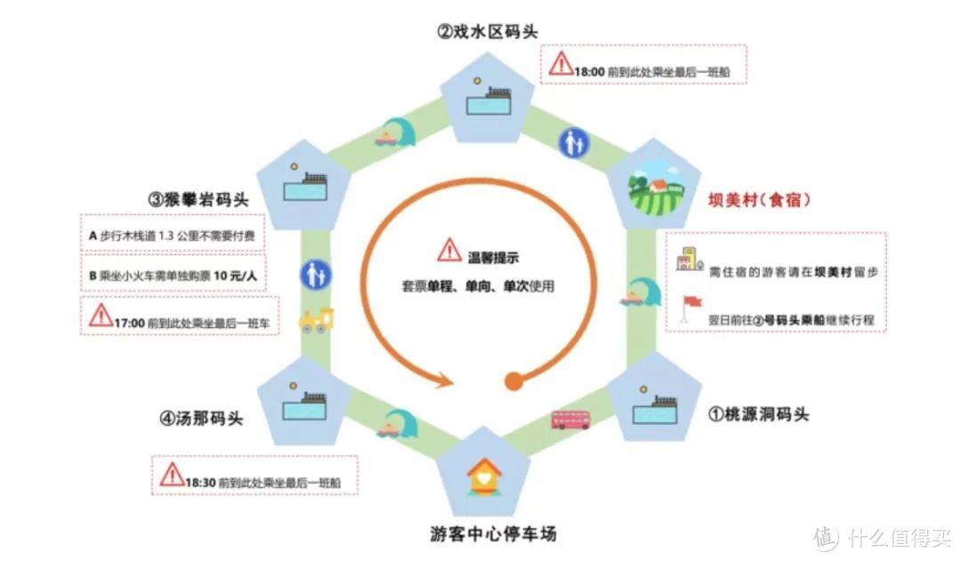 云南又一条冷门小众路线，被我挖出来了！