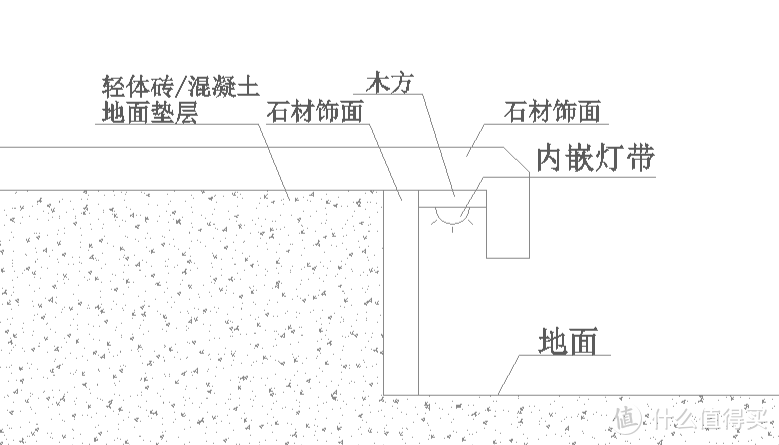 红砖砌地台的施工流程图片