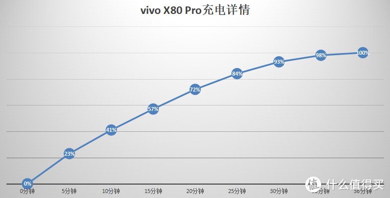 这么贵到底值不值？vivo X80 Pro上手有感