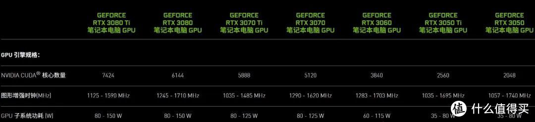 笔记本电脑丨RTX3060价格要低，6600-7099元推荐3款