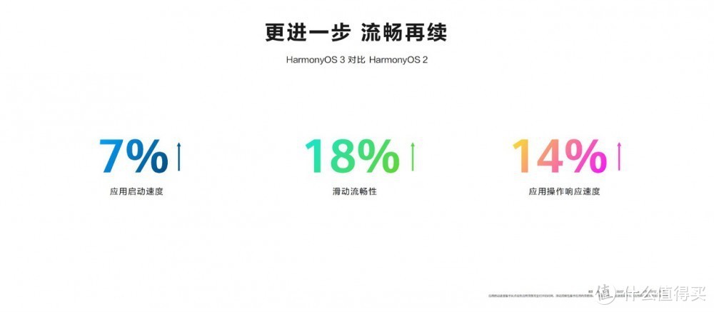 华为发布HarmonyOS 3及多款全场景新品，常用常新更进一步
