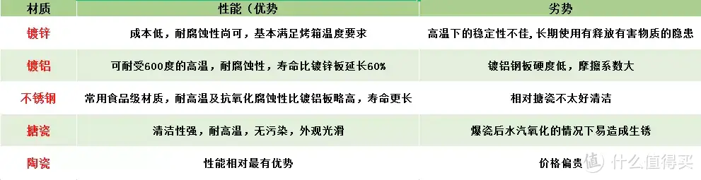 一代更比一代强，主流品牌智能家电蒸烤箱的卷款推荐和性能详解