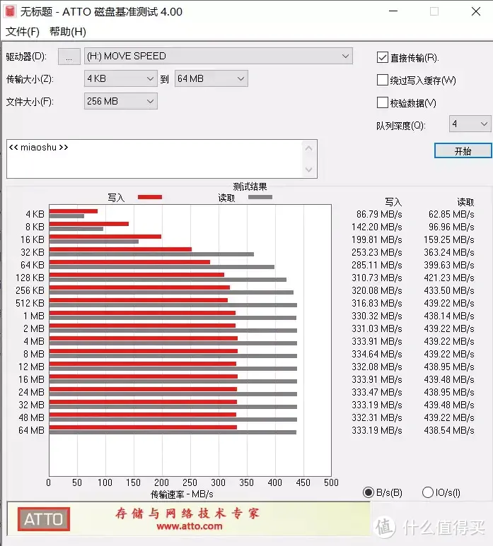 提高工作效率的小帮手：移速双接口固态U盘