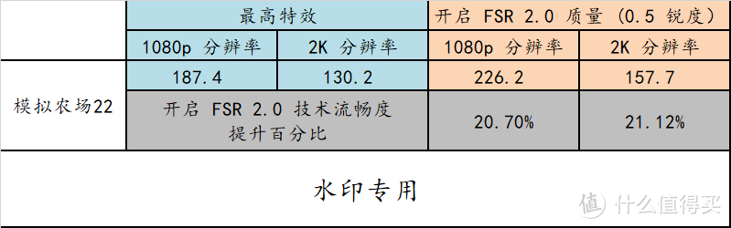 5700X 高性价比整机深度实测，FSR 2.0 这种普适性提升画面与流畅度的技术不了解下？