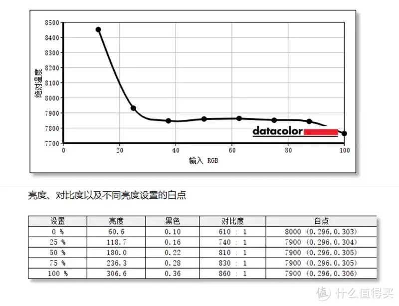 2K+高刷+C口直连，千元CFORCE显示器表现如何