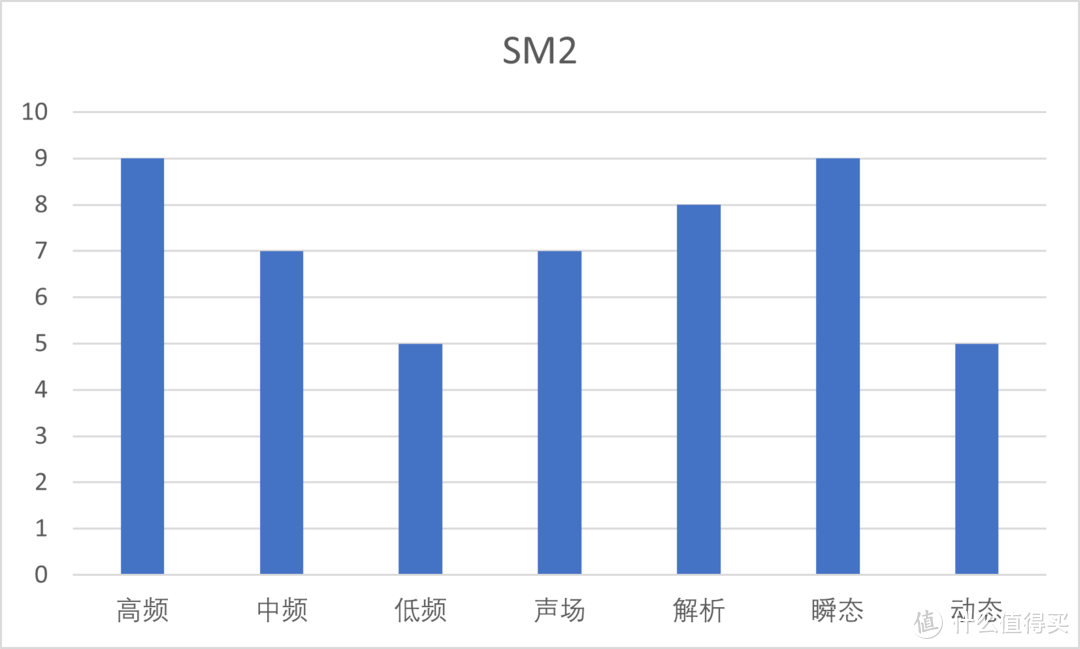 2022年超热门的千元耳机测评-下