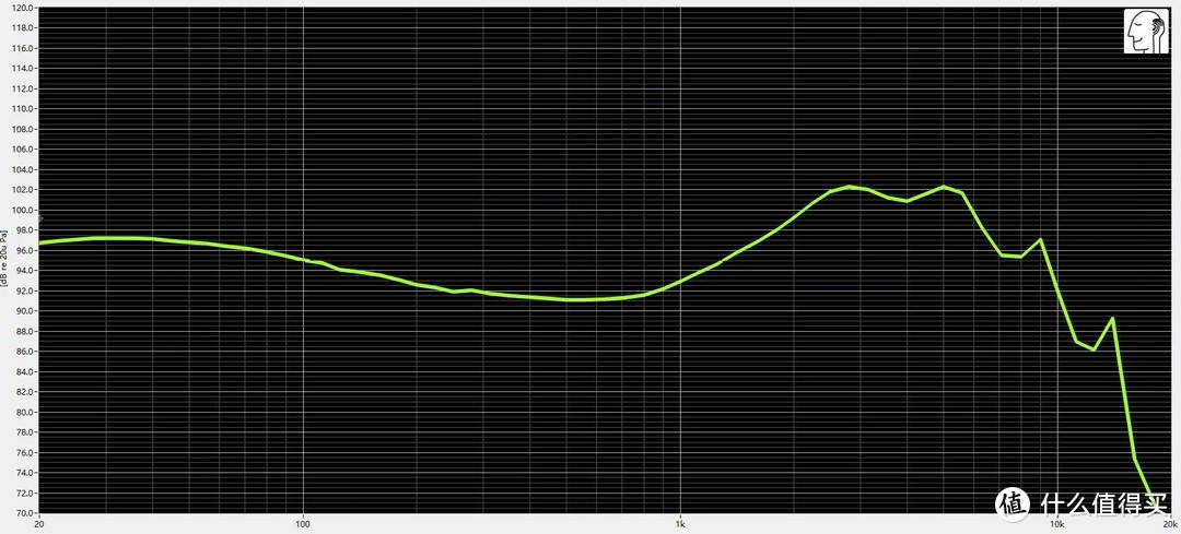 2022年超热门的千元耳机测评-下