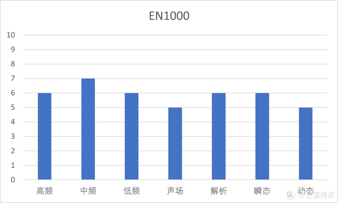 2022年超热门的千元耳机测评-下