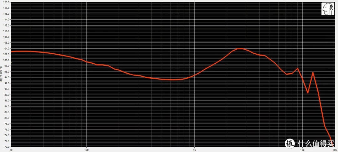 2022年超热门的千元耳机测评-下