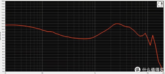 2022年超热门的千元耳机测评-下