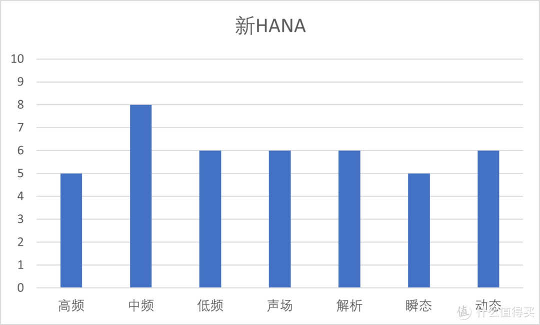 2022年超热门的千元耳机测评-下