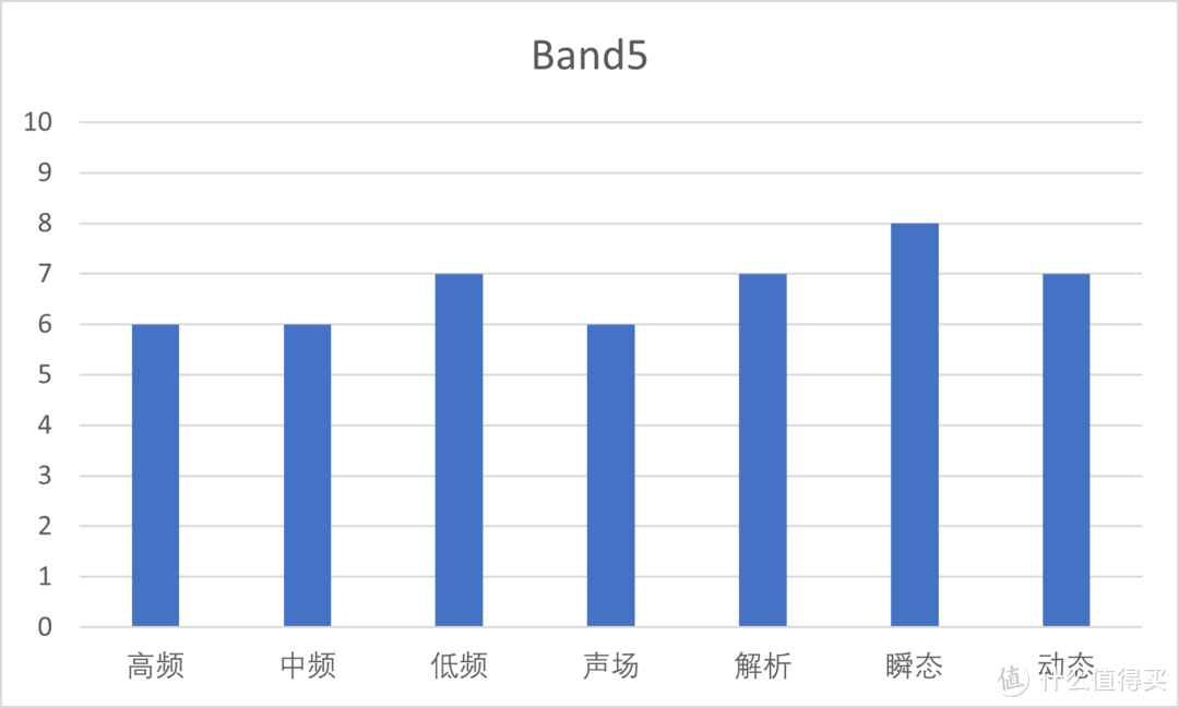 2022年超热门的千元耳机测评-下