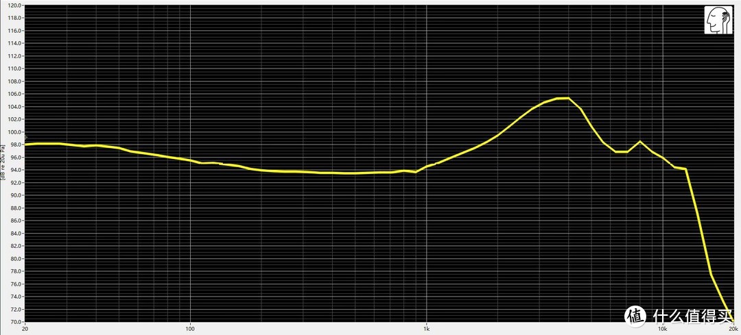 2022年超热门的千元耳机测评-下