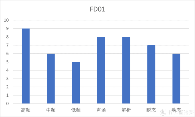 2022年超热门的千元耳机测评-下