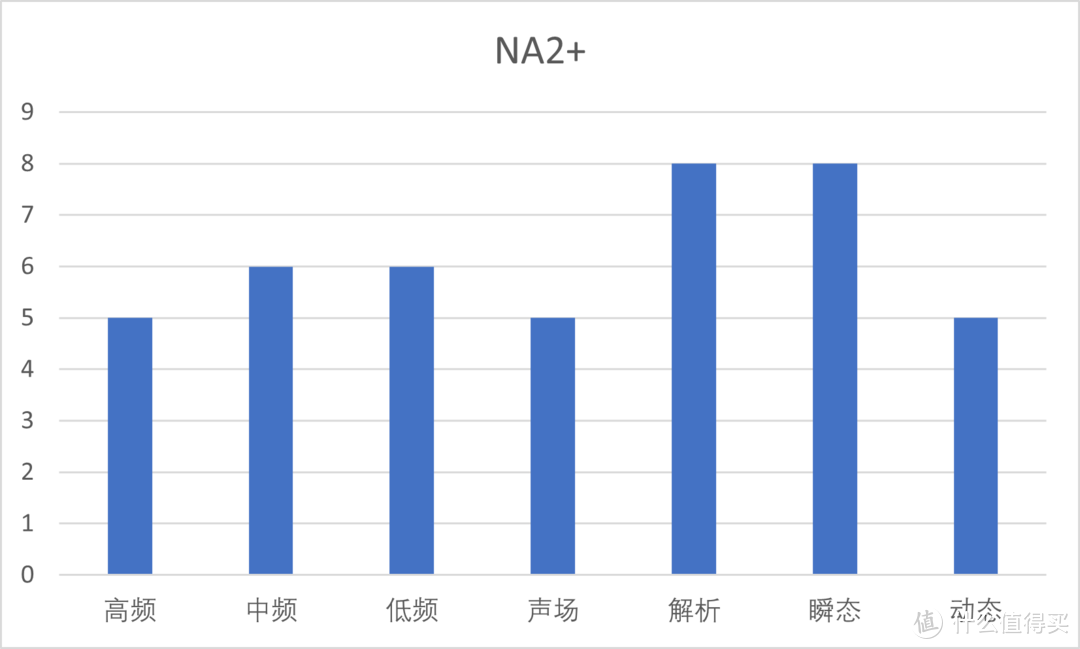 2022年超热门的千元耳机测评-下