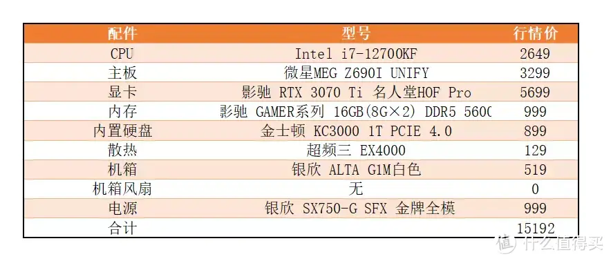 颜值巅峰，性能不俗 - 影驰 名人堂HOF Pro 20系列 PCIe 4.0 SSD
