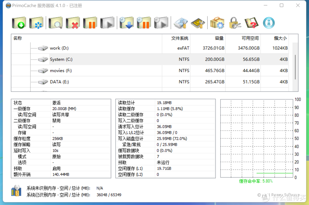 让Windows NAS也能用上磁盘缓存--安装一个软件就可实现