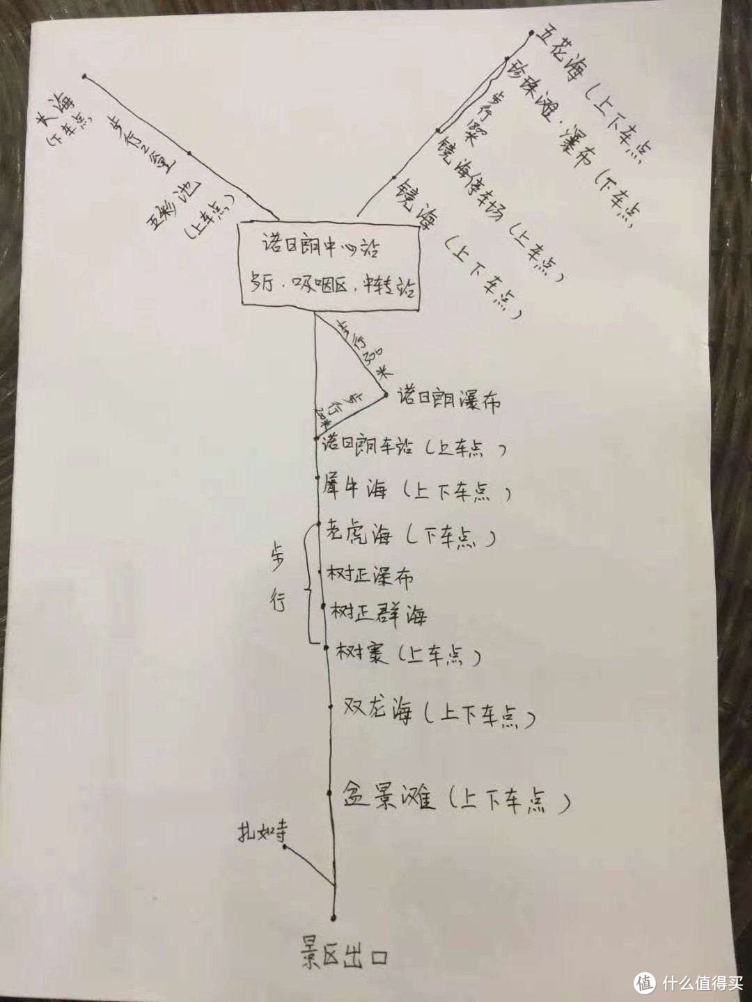 导游的手绘图 不过版本过期了 现在右边那条线后面的景点已经修复了