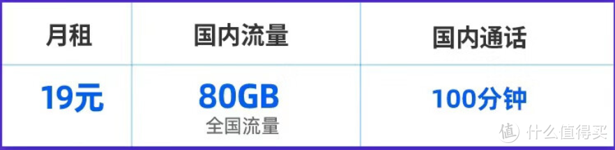 中国移动暖心了：80GB全国流量月租19元，提速降费更划算了