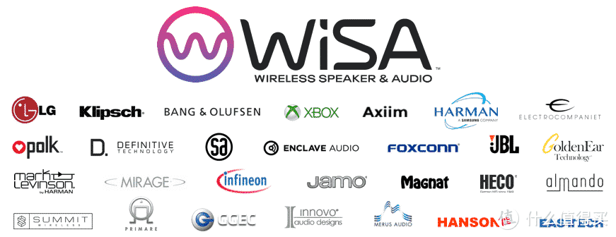 WiSA联盟的成员品牌