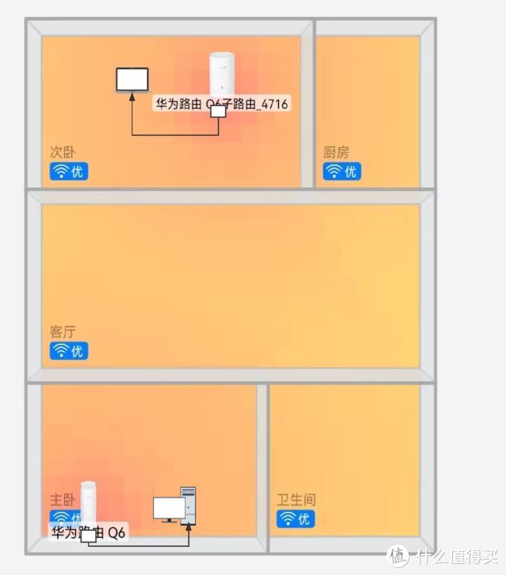 华为Q6电力版WiFi 6路由器评测