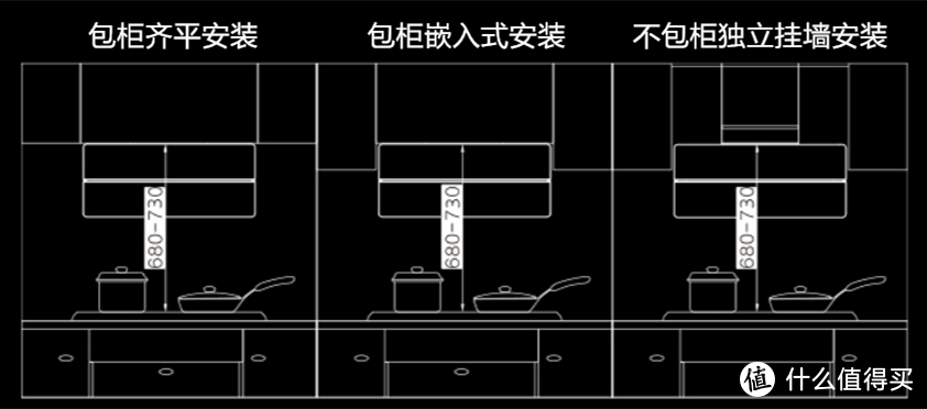 12.6cm极致超薄，油烟机新物种——华帝超薄近吸双腔油烟机烟灶套装体验