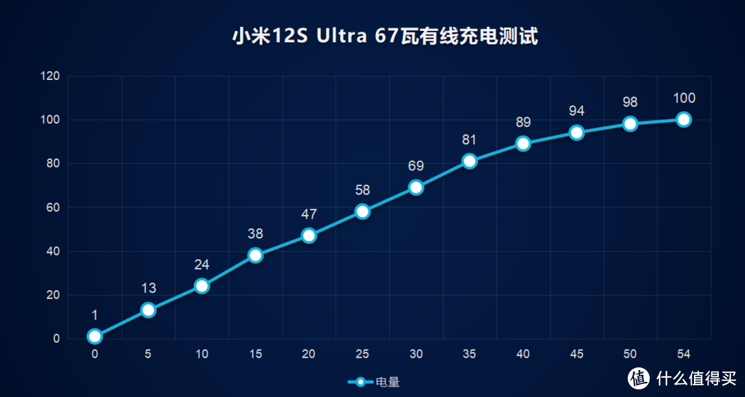 有了徕卡的小米12S Ultra有哪些不一样