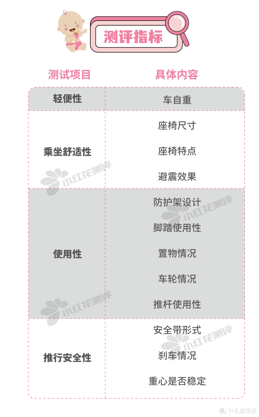 遛娃神器测评：花了近1w样品费！上千的车，就这？