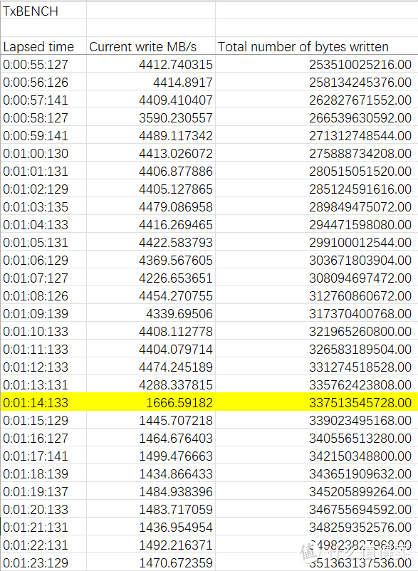 5000MB/s 速度+5年质保，大华C970 1TB PCIe4.0固态硬盘性能实测