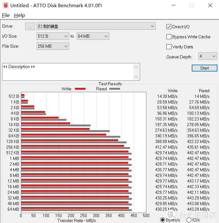 新品评测：绿联最新款M.2 NVMe/SATA双协议硬盘盒是否值得EDC？