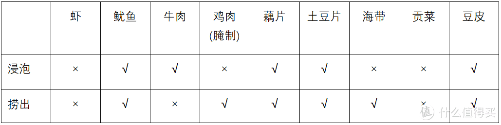 「新」试用 | 新品牌体验之「食掌故」钵钵鸡调料