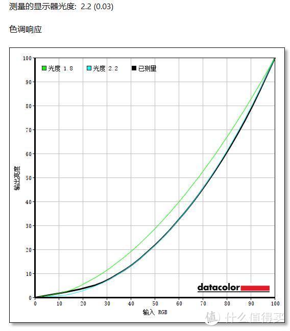 2K价位就有MiniLED，HKCPG271Q体验