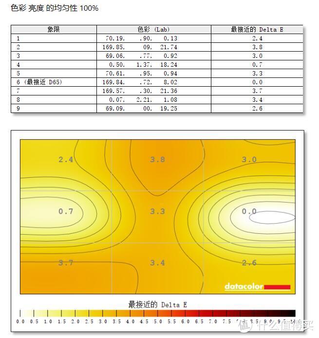 2K价位就有MiniLED，HKCPG271Q体验