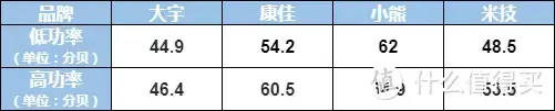 深入实测4款家用电陶炉！大宇、米技、康佳、小熊哪款好，2021小白级电陶炉选购干货！