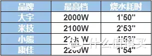 深入实测4款家用电陶炉！大宇、米技、康佳、小熊哪款好，2021小白级电陶炉选购干货！