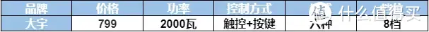 深入实测4款家用电陶炉！大宇、米技、康佳、小熊哪款好，2021小白级电陶炉选购干货！